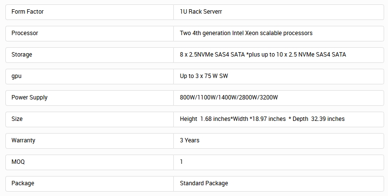 ≥ 64GB