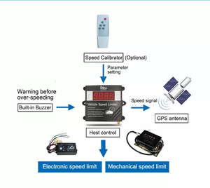 Dispositif <span class=keywords><strong>de</strong></span> surveillance <span class=keywords><strong>de</strong></span> la <span class=keywords><strong>vitesse</strong></span> GPS 2G SP002 Régulateur <span class=keywords><strong>de</strong></span> <span class=keywords><strong>vitesse</strong></span> du véhicule Alarme Télécommande Bus <span class=keywords><strong>Toyota</strong></span> <span class=keywords><strong>Corolla</strong></span> Rav4 Van Gls Alarmes <span class=keywords><strong>de</strong></span> voiture - Product Image 3