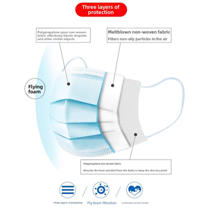 Masker Respirator tiga lapisan tidak ditenun, masker pelindung debu bernapas Untuk dewasa - Product Image 4