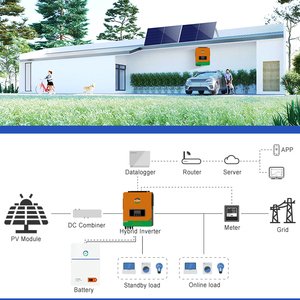 Système <span class=keywords><strong>solaire</strong></span> hybride E-SUN 6,2 kW 10,2 kW, kit complet 10 kWh <span class=keywords><strong>avec</strong></span> panneaux solaires <span class=keywords><strong>pour</strong></span> le stockage d'énergie, <span class=keywords><strong>pour</strong></span> la <span class=keywords><strong>maison</strong></span> et le commerce - Product Image 3