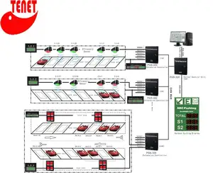 赤と緑のLEDインジケーターを備えた屋内超音波センサースマートカーパーキングガイダンスシステム