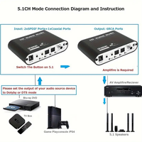 Decodificador de Audio 5.1, Conversor Digital Coaxial a Analógico, Compatible con Dolby DTS para Cine en Casa