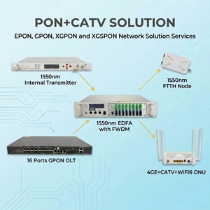 Nouveau 8 ports <span class=keywords><strong>Cdata</strong></span> FD1608S-B1 FTTH Fibre optique Wolck 8 ports PON GPON XPON <span class=keywords><strong>OLT</strong></span> - Product Image 3