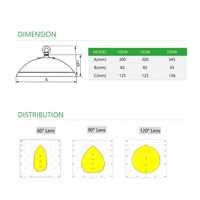 Lampe UFO 200W NSF Évalué Blanc Orange Jaune Lumière 4000K 5000K 100W 150W 80W Réglable LED Haute Baie Luminaire