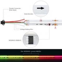 Bande LED COB RGBWIC fiable, adressable, LED RGBW IC WS2814 24V, 768 LED/m, Ruban LED, Bande lumineuse LED