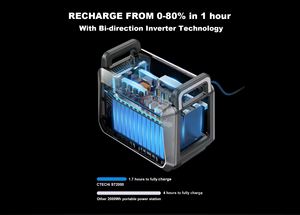 สถานีจ่ายไฟพกพา Piforz 2000W คลื่นไซน์บริสุทธิ์ กำลังไฟสูง ขายส่ง - Product Image 3