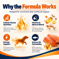 Gel Nutrisi Tinggi Kalori untuk Anjing dengan Minyak Salmon, Vitamin, Mineral, dan Dukungan Energi untuk Anjing Senior Aktif dan Pemilih Makanan, Penggunaan Sehari-hari