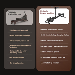 <span class=keywords><strong>Rameur</strong></span> d'intérieur silencieux en acier hydraulique avec conception pliable, résistance réglable pour un entraînement complet du corps et la <span class=keywords><strong>perte</strong></span> <span class=keywords><strong>de</strong></span> <span class=keywords><strong>poids</strong></span> - Product Image 5