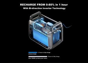 สถานีจ่ายไฟพกพา Piforz 2000W คลื่นไซน์บริสุทธิ์ กำลังไฟสูง ขายส่ง - Product Image 3