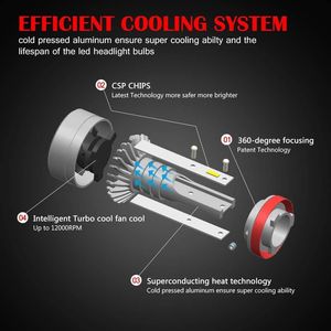 DB Saber-X หลอดไฟหน้า LED ชุด D6ชิพ CSP พร้อมคานปรับได้ชุดแปลงจุดได้รับการอนุมัติด้วยชุดพัดลมหลอดไฟ - Product Image 4