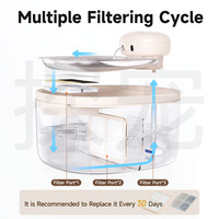 Fontaine à eau intelligente pour animaux de compagnie Vansity OEM, filtre multi-couches, capteur automatique, logo personnalisé, distributeur d'eau pour chat