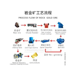 Mining Equipment Manufacturers Processing Plant Gold New Product 2020 Provided Gold Separation Machine Gravity Separator 100