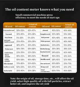 304 Интеллектуальный холодный и горячий Масляный Пресс с двойным прессом из нержавеющей стали, пресс для орехового масла - Product Image 4