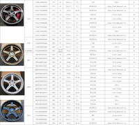 Jantes en alliage Flow Form de 17, 18 et 19 pouces, design classique JDM à 5 branches, en stock, PCD 5x108 5x112 5x114.3 pour voitures JDM et européennes