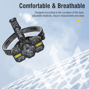 BORUiT <strong>High</strong> <strong>Power</strong> <strong>Headlamp</strong> Abs Body <strong>Headlamps</strong> Rechargeable Led Head Lamp <strong>Waterproof</strong> Suitable for Hiking Running Repairing - Product Image 5