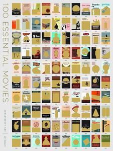 Áp Phích Tùy Chỉnh Cào Giảm Áp Phích Danh Sách Thùng Album Anime Phim 100 Địa Điểm Áp Phích 100 Ngày Cào - Product Image 6