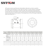 Kipas Aksial Industri Kelautan Seri JBT 380V/660V AC 50Hz 750-3500Pa IP54 Bilah Baja untuk Sistem Ventilasi Kapal