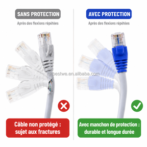 ปลอกป้องกันสายเคเบิลเครือข่าย PVC สีสันสดใส RJ45 สำหรับสาย CAT6 CAT6A ปลอกป้องกันหัวต่อ RJ45 สำหรับสายอีเธอร์เน็ต UTP STP - Product Image 6