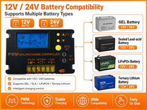 ตัวควบคุมการชาร์จพลังงานแสงอาทิตย์แบบ PWM ขนาดเล็ก ปี 2026 10A 20A <span class=keywords><strong>12V</strong></span>/24V ตัวควบคุมไฟอัตโนมัติสำหรับรถบ้านเคลื่อนที่ แคมป์ปิ้ง และพลังงานกลางแจ้ง - Product Image 2