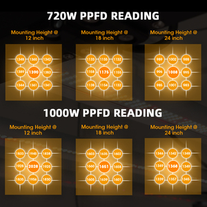 Sunplus 720W dẫn phát triển ánh sáng dẫn quang phổ đầy đủ 1000W Thương mại có thể điều chỉnh quang phổ dẫn phát triển ánh sáng quang phổ đầy đủ - Product Image 4
