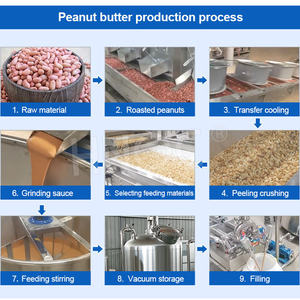 HNOC Machine industrielle de production de beurre d'arachide pour sauce au sésame Ligne de production de pâte d'<span class=keywords><strong>amande</strong></span> et de noix - Product Image 2