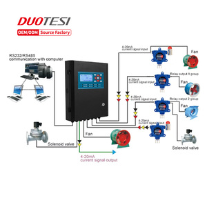Detector de Gas Múltiple Fijo ATEX DUOTESI, el Más Vendido, para <span class=keywords><strong>Metano</strong></span>, <span class=keywords><strong>Propano</strong></span>, <span class=keywords><strong>Butano</strong></span>, Clasificación IP66, a Prueba de Llamas, Alta Precisión, Uso Industrial - Product Image 4