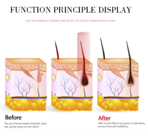 Fattore di Crescita Polipeptidico Efficace per la Ritenzione dei Capelli, Polvere Liofilizzata, Siero per il Cuoio Capelluto con Cellule Staminali EGF, Sistema di Erogazione Bio-Complex B - Product Image 4