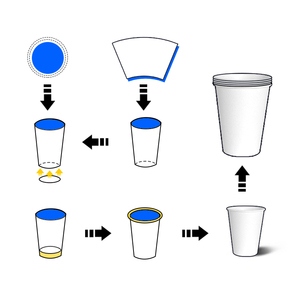 Máy làm cốc giấy tự động hoàn toàn có thể in logo, máy làm cốc cà phê, máy làm cốc giấy dùng một lần 1.5-16oz - Product Image 5