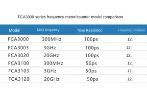 Analyseur de fréquence, minuterie, instrument de mesure de paramètres professionnel Tektronix TEKTRONIX FCA3000 FCA3003 FCA3020 FCA3000 - Product Image 6
