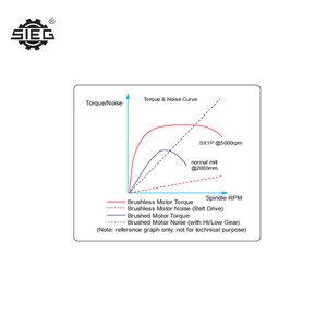 <span class=keywords><strong>Mini</strong></span> Fresatrice Verticale SX1P con Motore Brushless - Product Image 3