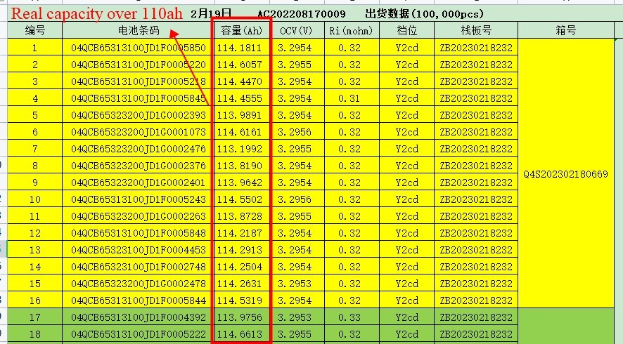2026 Europe US Grade a EVE LF105 105Ah 3C Lifepo4 3.2V Lithium Ion Cell 5C Golf Cart RV EV Forklift 100AH 115Ah Pack Battery · image 5