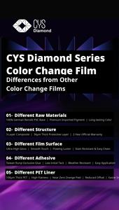 Película para Envolver Automóviles de la Serie Negra Regular a Precio de Fábrica, Película para Envolver la Carrocería del Automóvil - Product Image 5