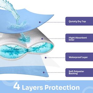 Aosen - Alèses <span class=keywords><strong>de</strong></span> <span class=keywords><strong>lit</strong></span> absorbantes pour incontinence - Séchage rapide, lavables et réutilisables, protection <span class=keywords><strong>de</strong></span> matelas contre les fuites - Product Image 2