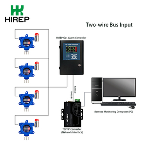 Hirep เครื่องวิเคราะห์ก๊าซอุตสาหกรรมสามสายแปดช่องเสียง + จอแสดงผลเตือนระเบิดอลูมิเนียม - Product Image 6