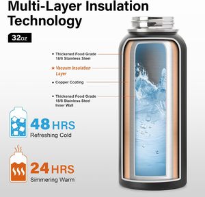 Custom LOGO and Color BPA-Free Insulated Stainless Steel Sport Water <b>Bottle</b> for Travel with 3 Lids and <b>Brush</b> - Product Image 3