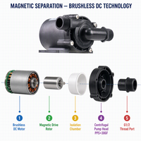 Pompe à eau centrifuge à entraînement magnétique sans balais DC55F, 1800L/H, 16M de hauteur de refoulement, IP68, submersible