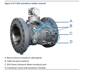 เครื่องวัดอัตราการไหลของก๊าซแบบอัลตราโซนิก Rosemounte SeniorSonic 3414 แบบสี่ช่องทาง คุณภาพสูง - Product Image 3