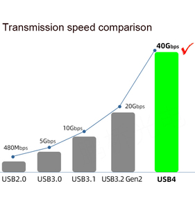 Câble de charge rapide PD 240W 5A 40 Gbps Transmission Câble de données USB4 Compatible avec Thunderbolt4 Type C Projection 8K HD - Product Image 6