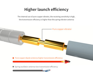 Antenne omnidirectionnelle cellulaire verticale en fibre de verre WIFI 4dBi pour une utilisation marine 824-960MHz - Product Image 5