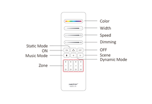 Telecomando RF SPI a 4 Canali C10 Miboxer 2.4G Wireless con Tecnologia di Trasmissione a Colori Neri - Product Image 4