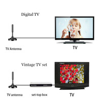 Antenne TV numérique intérieure Antenne HDTV 4k 1080p Base magnétique