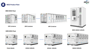 Sistema de Almacenamiento de Energía en Contenedor SCU BRES-720-375 de 720 kWh y 375 kW para Microredes - Product Image 6