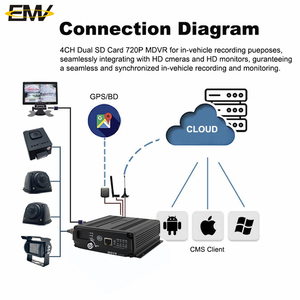 4CH 720P 1080P Resolution Mobile DVR Kit GPS <strong>SD</strong> <strong>Card</strong> MDVR for Truck <strong>Vehicle</strong> Bus Car CCTV 4-Channel <strong>Camera</strong> - Product Image 5