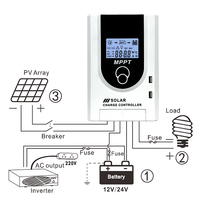 Contrôleur de charge solaire MPP 10A 24V 72V pour batterie au lithium domestique