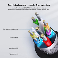 Kabel ITGZ USB A ke C 3A Transfer Data Sinkronisasi PD USB 3.0 Pengisian Cepat Tipe C 0.2M/0.5M/1.2M