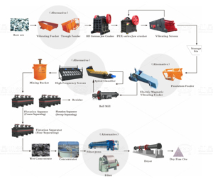 Línea de Producción de Concentrado de Oro y Cobre de Alta Capacidad y Ahorro Energético, Directo de Fábrica - Product Image 4