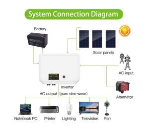 محول منزلي 1200VA/W 2400VA/W _ W إخراج موجة جيبية نقية لـ دي في دي والتلفزيون والأضواء والمراوح _ متوافق مع الطاقة الشمسية - Product Image 6