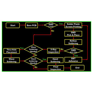 Fabrication PCBA personnalisée <span class=keywords><strong>en</strong></span> <span class=keywords><strong>ligne</strong></span> 24 heures sur 24 20 ans d'expérience <span class=keywords><strong>en</strong></span> usine Assemblage <span class=keywords><strong>de</strong></span> circuits imprimés professionnels - Product Image 6