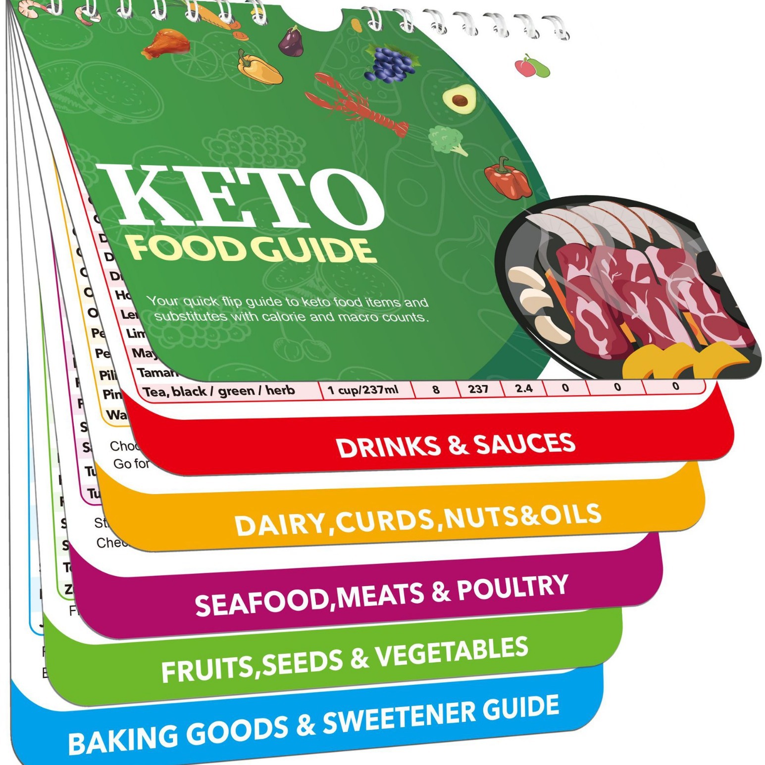 green-Ketone Food Guidelines