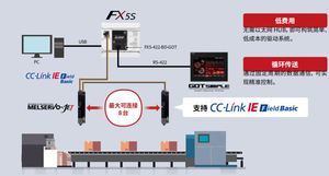 Controlador Lógico Programable (PLC) FX5S, Módulo CPU FX5S-40MT FX5S-40MR FX5S-60MT/ES FX5S-60MR/ES FX5S-80MT/ES FX5S-80MR/ES - Product Image 5
